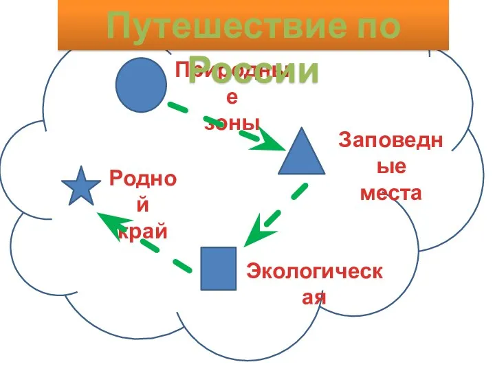 Природные зоны Заповедные места Экологическая Родной край Путешествие по России