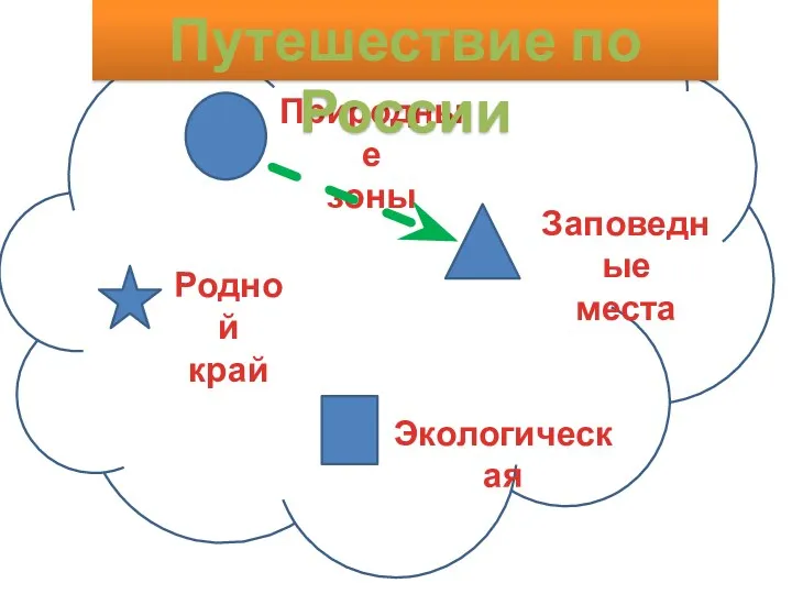 Природные зоны Заповедные места Экологическая Родной край Путешествие по России