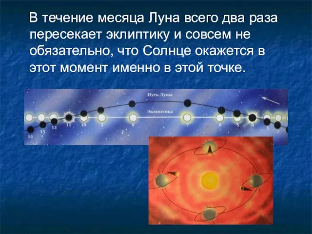 В течение месяца Луна всего два раза пересекает эклиптику и