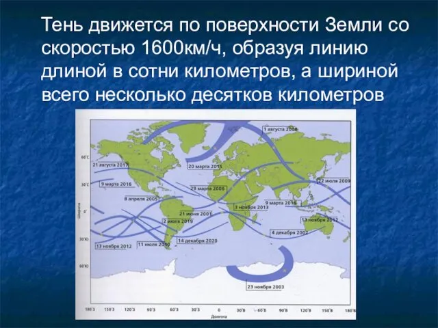 Тень движется по поверхности Земли со скоростью 1600км/ч, образуя линию