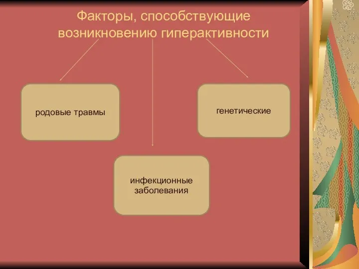 родовые травмы генетические инфекционные заболевания Факторы, способствующие возникновению гиперактивности