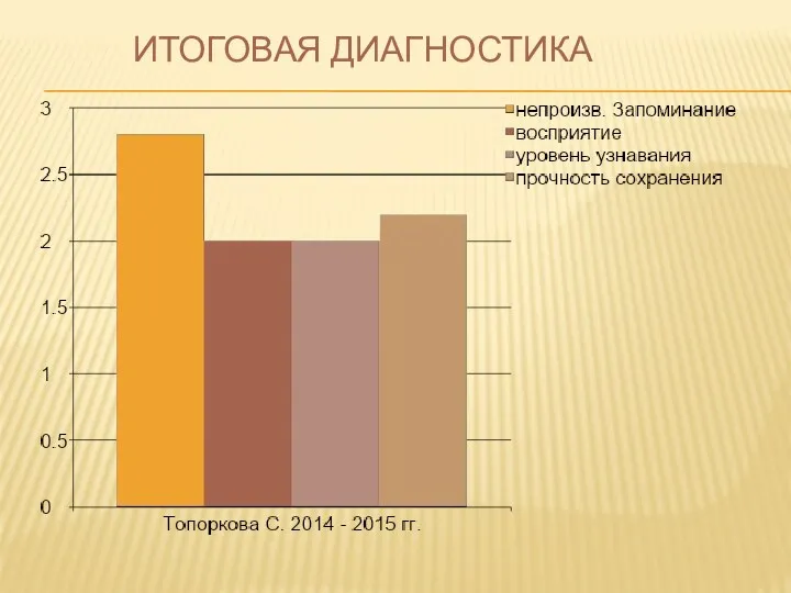 ИТОГОВАЯ ДИАГНОСТИКА