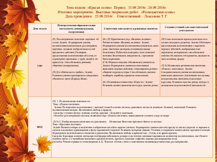 Тема недели: «Краски осени» Период 15.09.2014г. -26.09.2014г. Итоговое мероприятие: Выставка творческих работ «Разноцветная