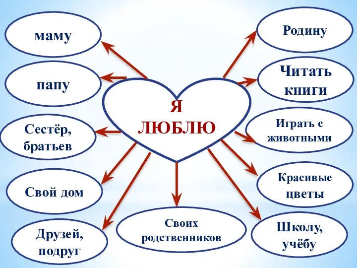 Я ЛЮБЛЮ маму папу Родину Красивые цветы Сестёр, братьев Своих