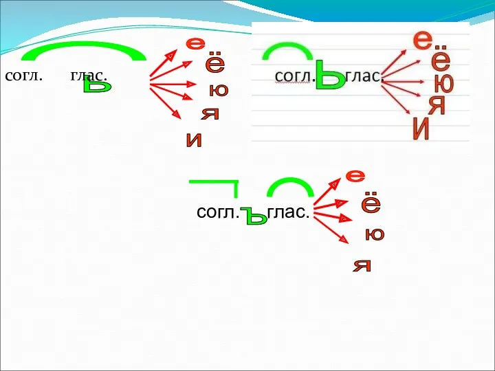 ь е ё ю я и согл. глас. е ё ю я ъ согл. глас.