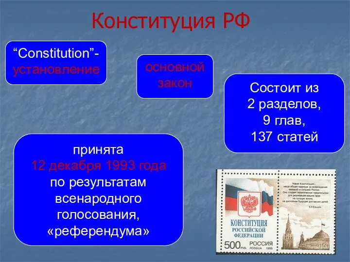 Конституция РФ “Constitution”-установление принята 12 декабря 1993 года по результатам