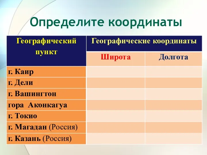 Определите координаты