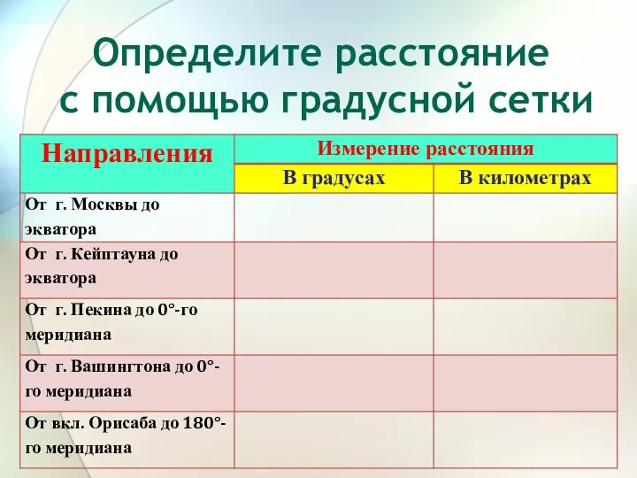 Определите расстояние с помощью градусной сетки