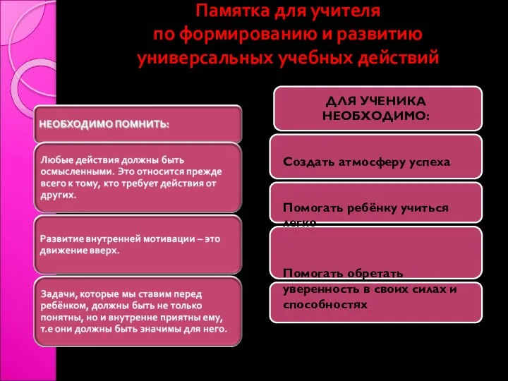 Памятка для учителя по формированию и развитию универсальных учебных действий