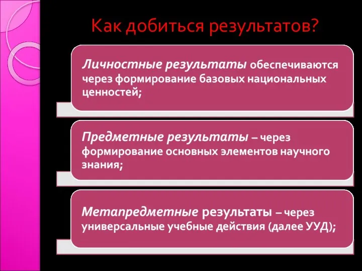 Как добиться результатов?