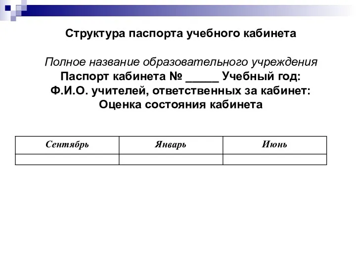 Структура паспорта учебного кабинета Полное название образовательного учреждения Паспорт кабинета