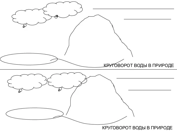 КРУГОВОРОТ ВОДЫ В ПРИРОДЕ КРУГОВОРОТ ВОДЫ В ПРИРОДЕ