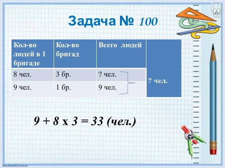 Задача № 100 9 + 8 х 3 = 33 (чел.)