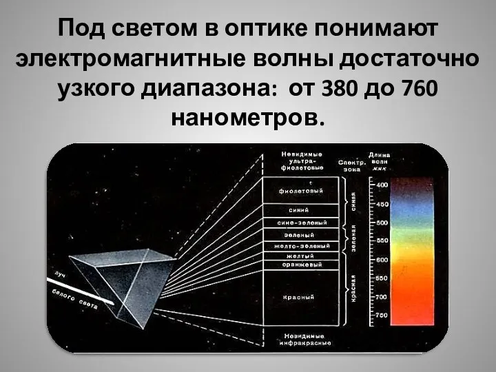 Под светом в оптике понимают электромагнитные волны достаточно узкого диапазона: