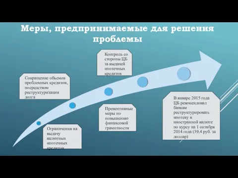 Меры, предпринимаемые для решения проблемы