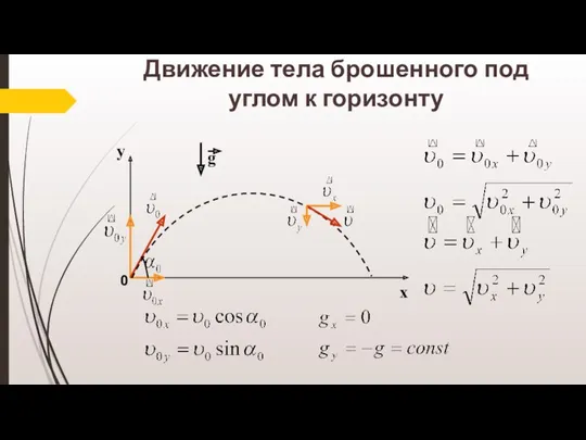 Движение тела брошенного под углом к горизонту