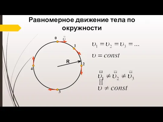 R Равномерное движение тела по окружности 0 1 2 3 4