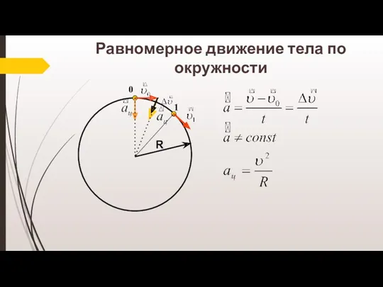 R 0 1 Равномерное движение тела по окружности