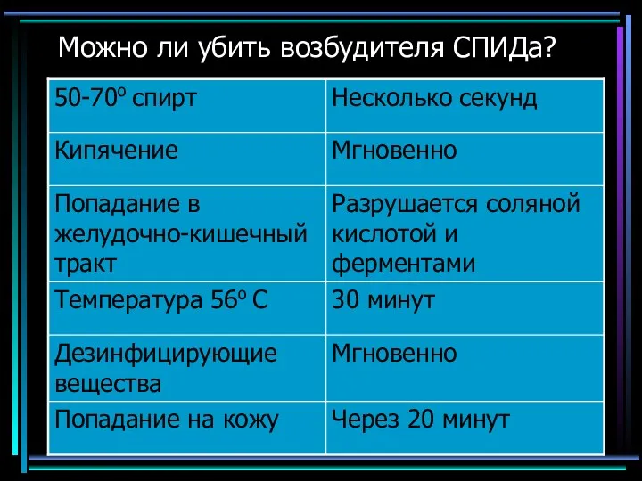 Можно ли убить возбудителя СПИДа? о