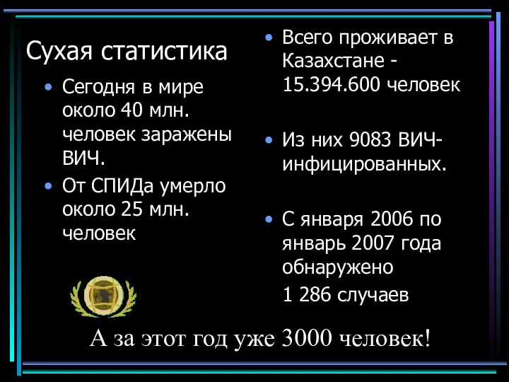 Сухая статистика Сегодня в мире около 40 млн. человек заражены