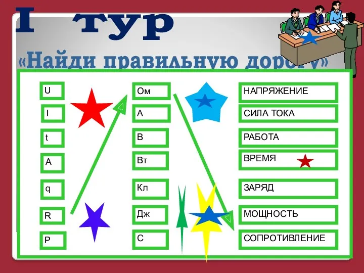 I тур «Найди правильную дорогу»