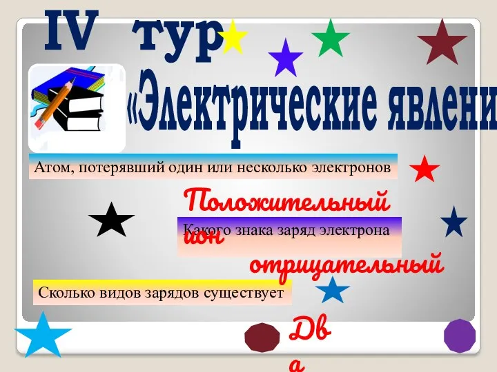 «Электрические явления» IV тур Сколько видов зарядов существует Какого знака