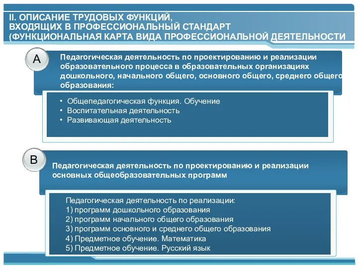 А В Педагогическая деятельность по реализации: 1) программ дошкольного образования