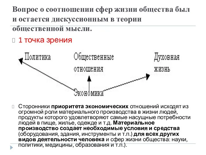 Вопрос о соотношении сфер жизни общества был и остается дискуссионным