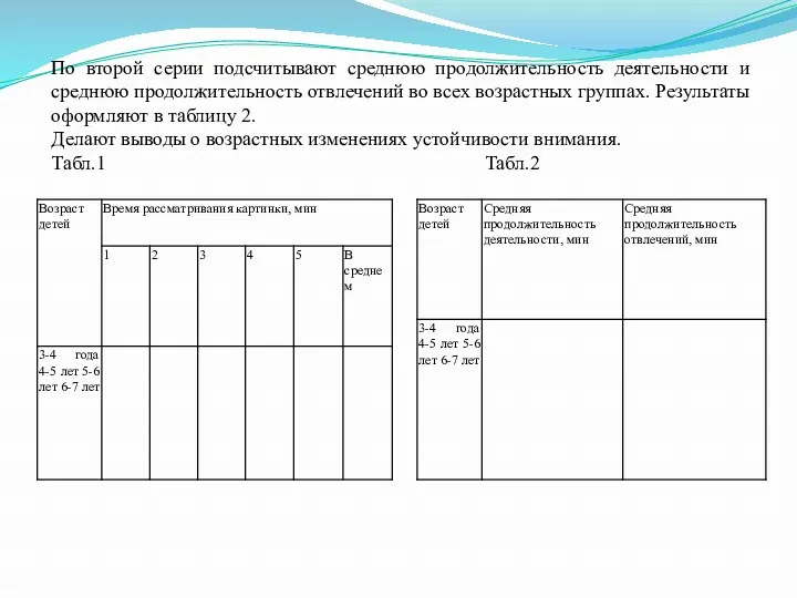 По второй серии подсчитывают среднюю продолжительность деятельности и среднюю продолжительность