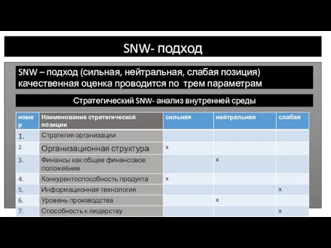 SNW- подход SNW – подход (сильная, нейтральная, слабая позиция) качественная