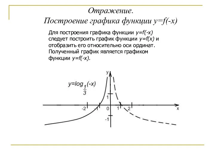 Отражение. Построение графика функции y=f(-x) Для построения графика функции y=f(-x)
