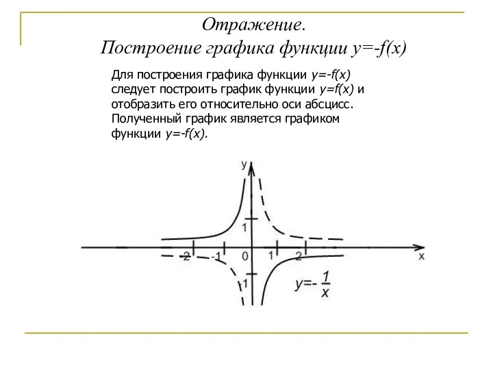 Отражение. Построение графика функции y=-f(x) Для построения графика функции y=-f(x)
