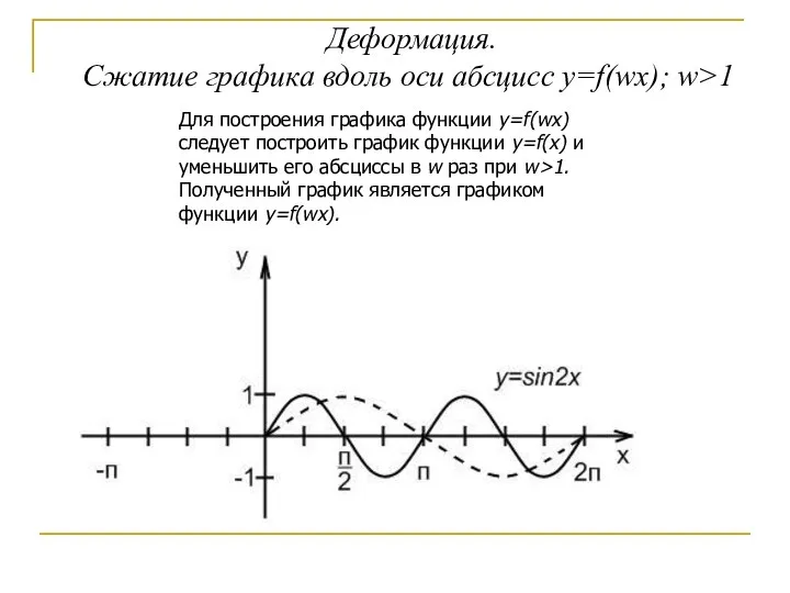 Деформация. Сжатие графика вдоль оси абсцисс y=f(wx); w>1 Для построения