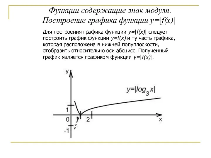 Функции содержащие знак модуля. Построение графика функции y=|f(x)| Для построения