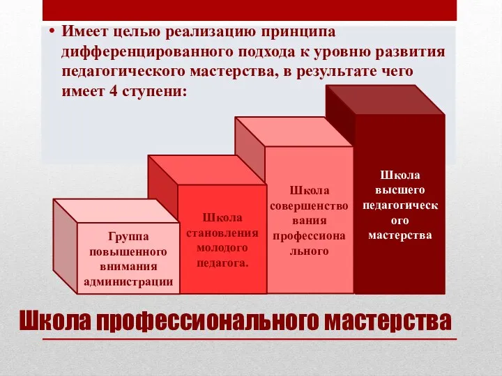 Школа профессионального мастерства Имеет целью реализацию принципа дифференцированного подхода к уровню развития педагогического