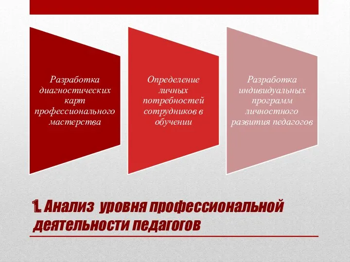 1. Анализ уровня профессиональной деятельности педагогов