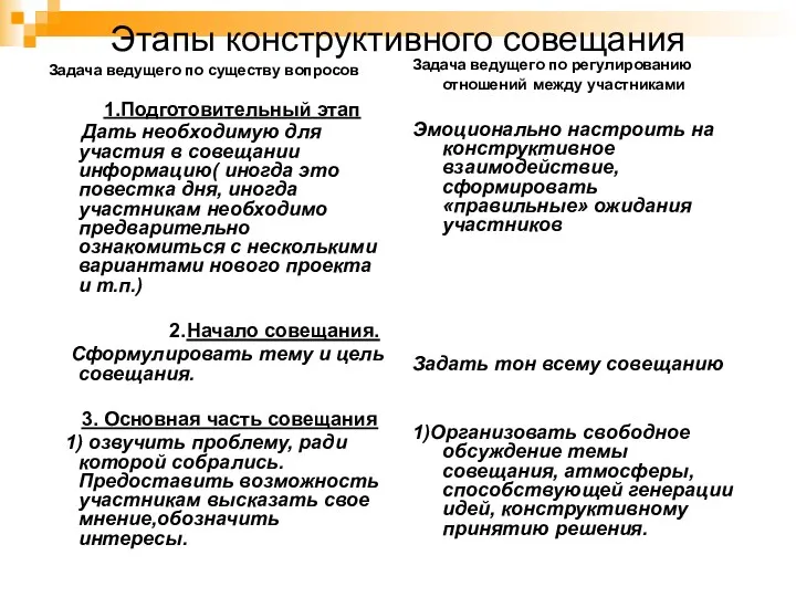 Этапы конструктивного совещания Задача ведущего по существу вопросов 1.Подготовительный этап