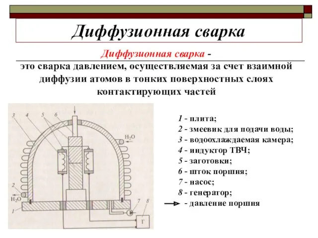 Диффузионная сварка Диффузионная сварка - это сварка давлением, осуществляемая за