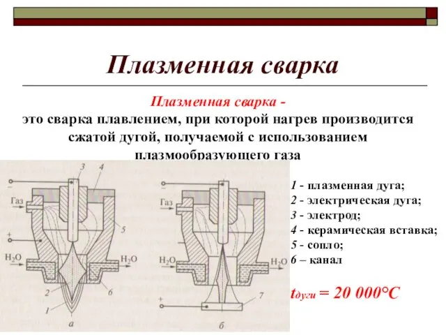 Плазменная сварка Плазменная сварка - это сварка плавлением, при которой