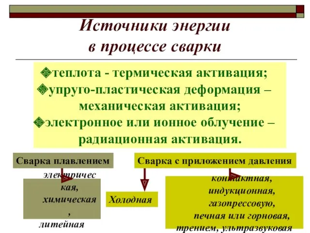 Источники энергии в процессе сварки теплота - термическая активация; упруго-пластическая