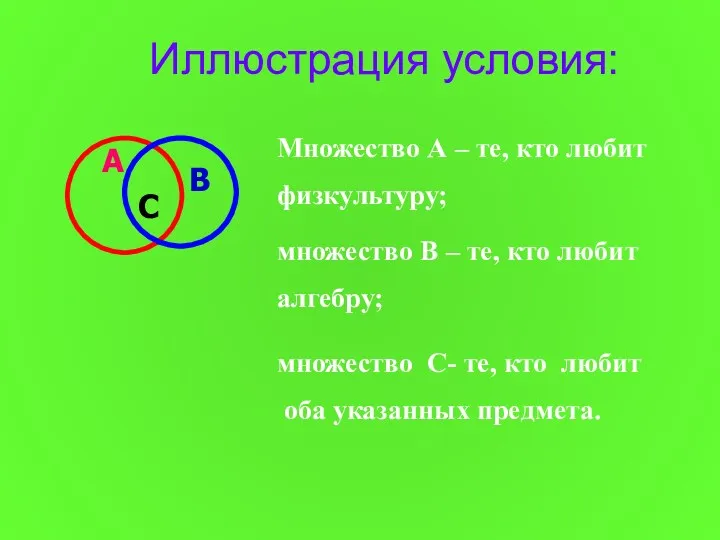 Иллюстрация условия: А В С Множество А – те, кто