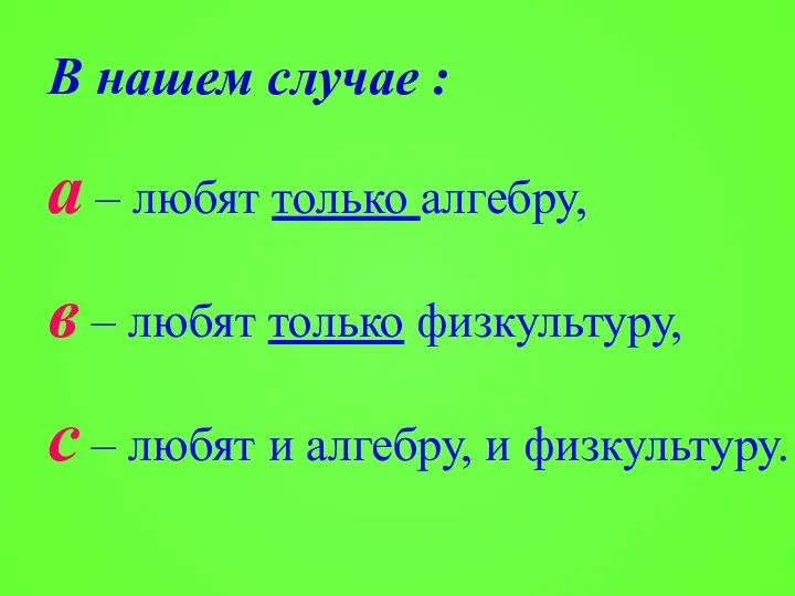 В нашем случае : а – любят только алгебру, в