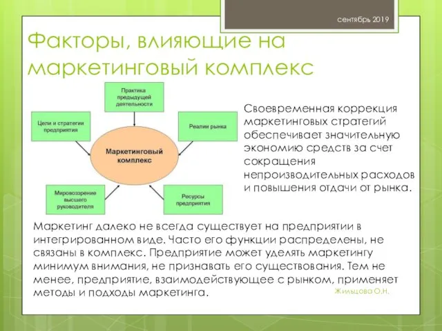 Факторы, влияющие на маркетинговый комплекс сентябрь 2019 Жильцова О.Н. Маркетинг