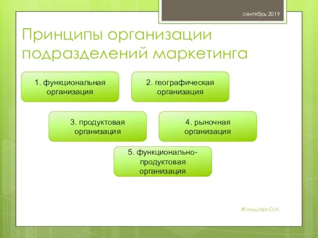 Принципы организации подразделений маркетинга сентябрь 2019 Жильцова О.Н. 1. функциональная