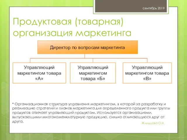 Продуктовая (товарная) организация маркетинга сентябрь 2019 Жильцова О.Н. * Организационная