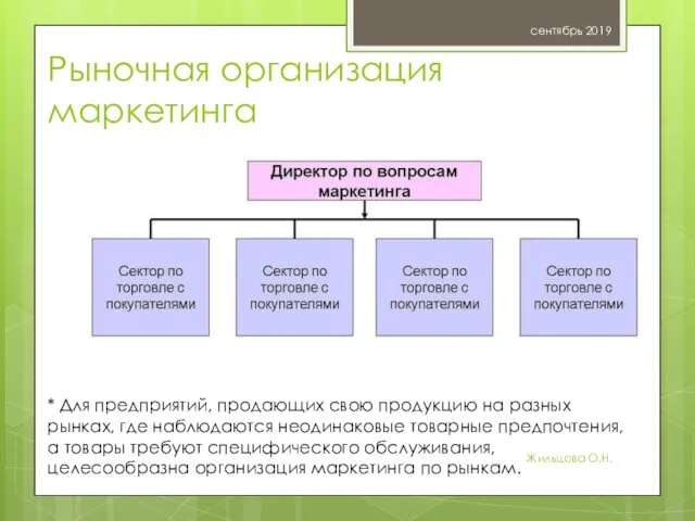 Рыночная организация маркетинга сентябрь 2019 Жильцова О.Н. * Для предприятий,