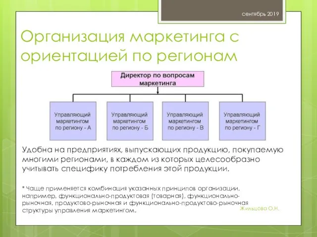 Организация маркетинга с ориентацией по регионам сентябрь 2019 Жильцова О.Н.
