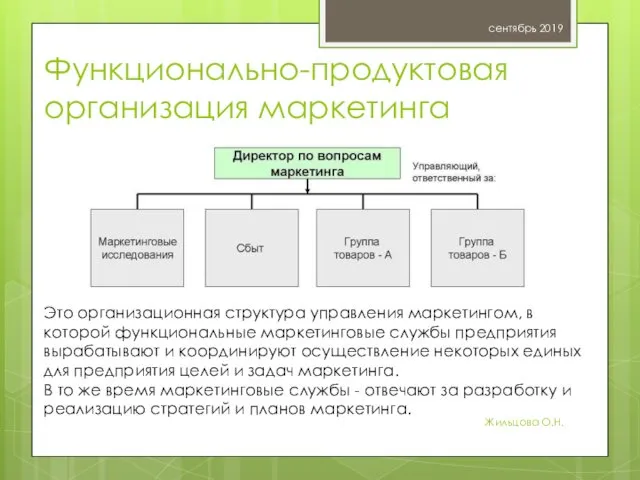 Функционально-продуктовая организация маркетинга сентябрь 2019 Жильцова О.Н. Это организационная структура