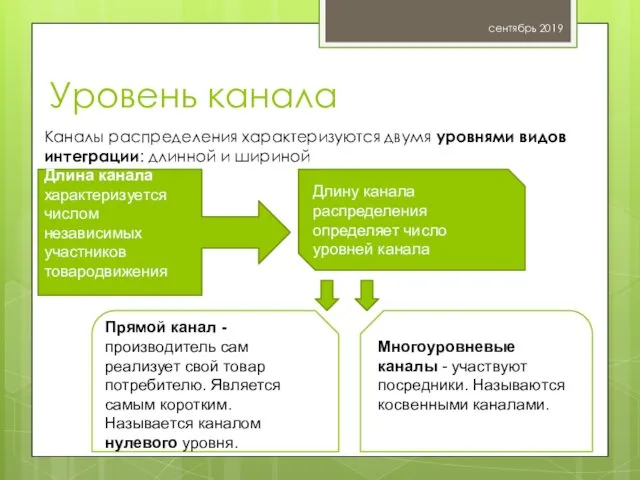 Уровень канала сентябрь 2019 Жильцова О.Н. Каналы распределения характеризуются двумя