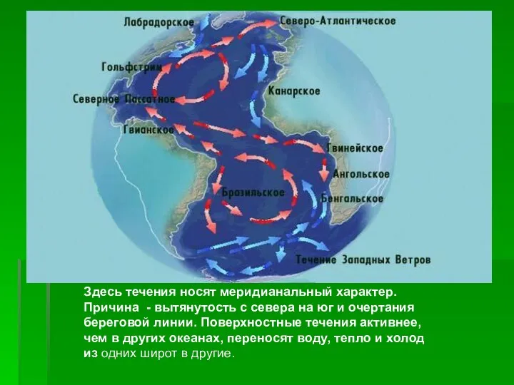 Здесь течения носят меридианальный характер. Причина - вытянутость с севера